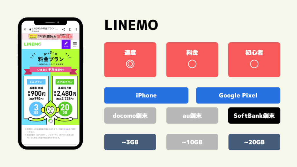 LINEMO2302